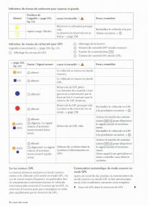 VW-Golf-VI-6-manuel-du-proprietaire page 236 min