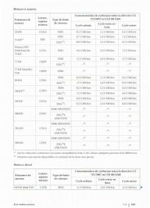 VW-Golf-VI-6-manuel-du-proprietaire page 247 min