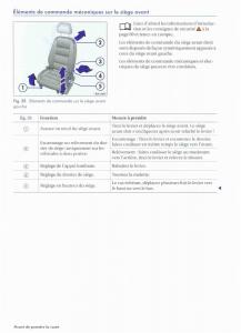 VW-Golf-VI-6-manuel-du-proprietaire page 74 min