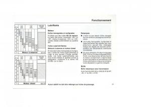 VW-Golf-I-1-pickup-manuel-du-proprietaire page 33 min