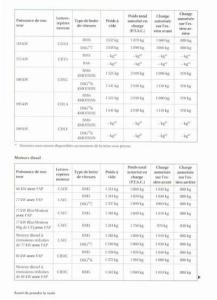 VW-Golf-Plus-manuel-du-proprietaire page 134 min