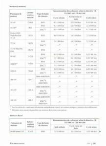 VW-Golf-Plus-manuel-du-proprietaire page 247 min