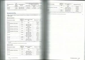 VW-Tiguan-I-1-manuel-du-proprietaire page 147 min