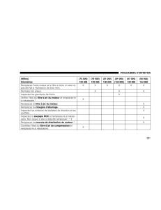 Chrysler-Sebring-Convertible-III-3-manuel-du-proprietaire page 281 min