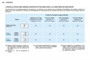 Citroen-Berlingo-I-1-manuel-du-proprietaire page 36 min