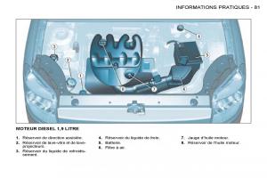 Citroen-Berlingo-I-1-manuel-du-proprietaire page 71 min