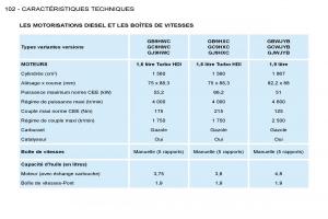 Citroen-Berlingo-I-1-manuel-du-proprietaire page 92 min