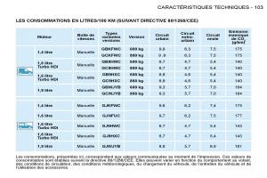 Citroen-Berlingo-I-1-manuel-du-proprietaire page 93 min