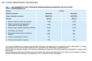 Citroen-Berlingo-I-1-manuel-du-proprietaire page 94 min