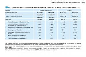 Citroen-Berlingo-I-1-manuel-du-proprietaire page 95 min