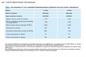 Citroen-Berlingo-I-1-manuel-du-proprietaire page 96 min