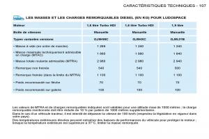 Citroen-Berlingo-I-1-manuel-du-proprietaire page 97 min