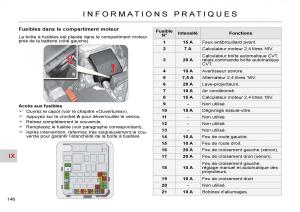 Citroen-C-Crosser-manuel-du-proprietaire page 151 min