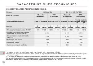 Citroen-C-Crosser-manuel-du-proprietaire page 161 min