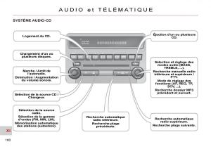 Citroen-C-Crosser-manuel-du-proprietaire page 165 min