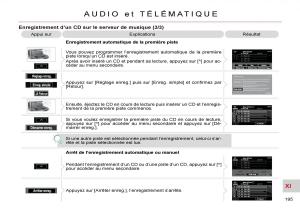 Citroen-C-Crosser-manuel-du-proprietaire page 200 min