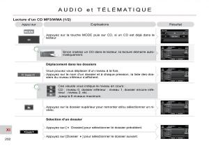 Citroen-C-Crosser-manuel-du-proprietaire page 207 min