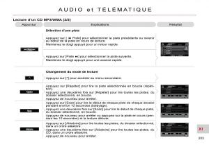 Citroen-C-Crosser-manuel-du-proprietaire page 208 min