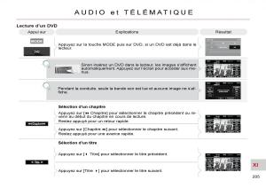 Citroen-C-Crosser-manuel-du-proprietaire page 210 min