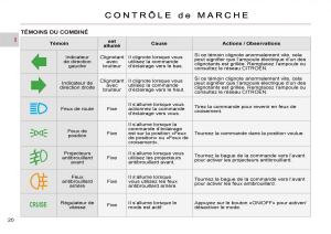 Citroen-C-Crosser-manuel-du-proprietaire page 25 min