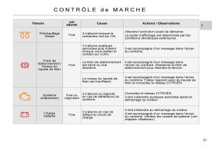 Citroen-C-Crosser-manuel-du-proprietaire page 26 min