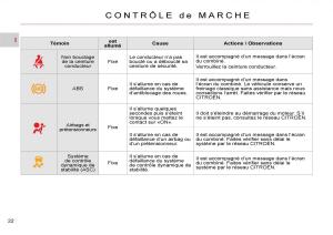 Citroen-C-Crosser-manuel-du-proprietaire page 27 min