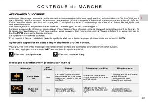 Citroen-C-Crosser-manuel-du-proprietaire page 28 min