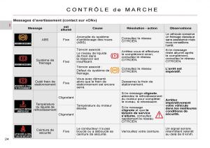 Citroen-C-Crosser-manuel-du-proprietaire page 29 min