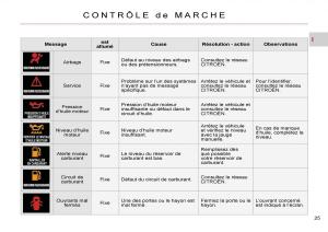 Citroen-C-Crosser-manuel-du-proprietaire page 30 min