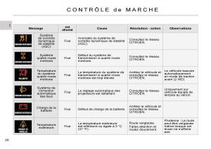 Citroen-C-Crosser-manuel-du-proprietaire page 31 min