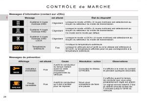 Citroen-C-Crosser-manuel-du-proprietaire page 33 min