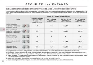 Citroen-C-Crosser-manuel-du-proprietaire page 99 min