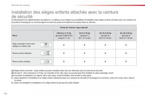 Citroen-C-Elysee-manuel-du-proprietaire page 116 min