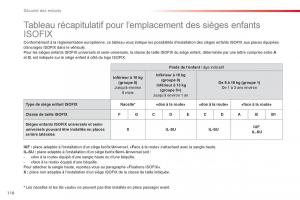 Citroen-C-Elysee-manuel-du-proprietaire page 120 min