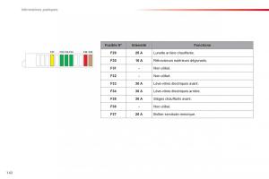 Citroen-C-Elysee-manuel-du-proprietaire page 144 min