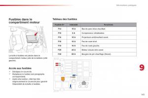 Citroen-C-Elysee-manuel-du-proprietaire page 145 min