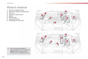 Citroen-C-Elysee-manuel-du-proprietaire page 162 min