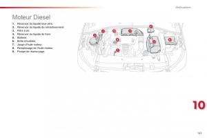 Citroen-C-Elysee-manuel-du-proprietaire page 163 min