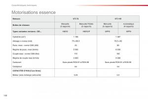 Citroen-C-Elysee-manuel-du-proprietaire page 170 min