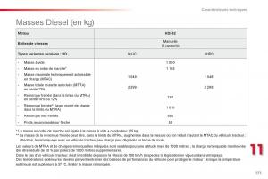 Citroen-C-Elysee-manuel-du-proprietaire page 173 min