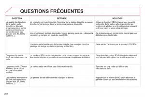 Citroen-C-Elysee-manuel-du-proprietaire page 204 min