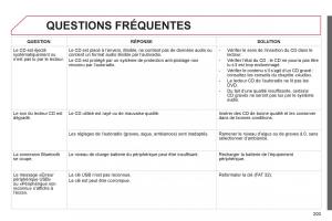 Citroen-C-Elysee-manuel-du-proprietaire page 205 min