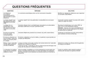 Citroen-C-Elysee-manuel-du-proprietaire page 206 min