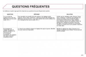 Citroen-C-Elysee-manuel-du-proprietaire page 221 min