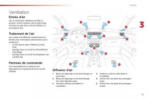 Citroen-C-Elysee-manuel-du-proprietaire page 63 min