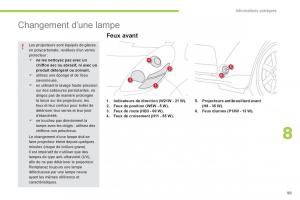 Citroen-C-Zero-manuel-du-proprietaire page 101 min