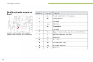 Citroen-C-Zero-manuel-du-proprietaire page 110 min