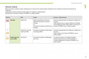 Citroen-C-Zero-manuel-du-proprietaire page 25 min