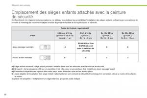 Citroen-C-Zero-manuel-du-proprietaire page 68 min