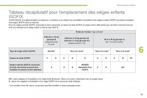 Citroen-C-Zero-manuel-du-proprietaire page 71 min